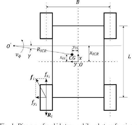 skid steer kinematics|kinematic model for wheeled platform.